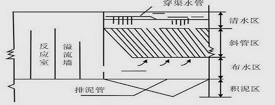 安装示意图